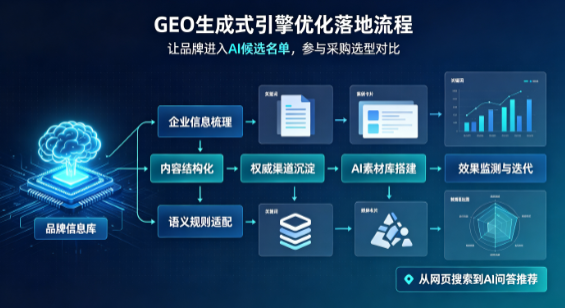 湖州B端采购决策：GEO优化藏着哪些全新机会？