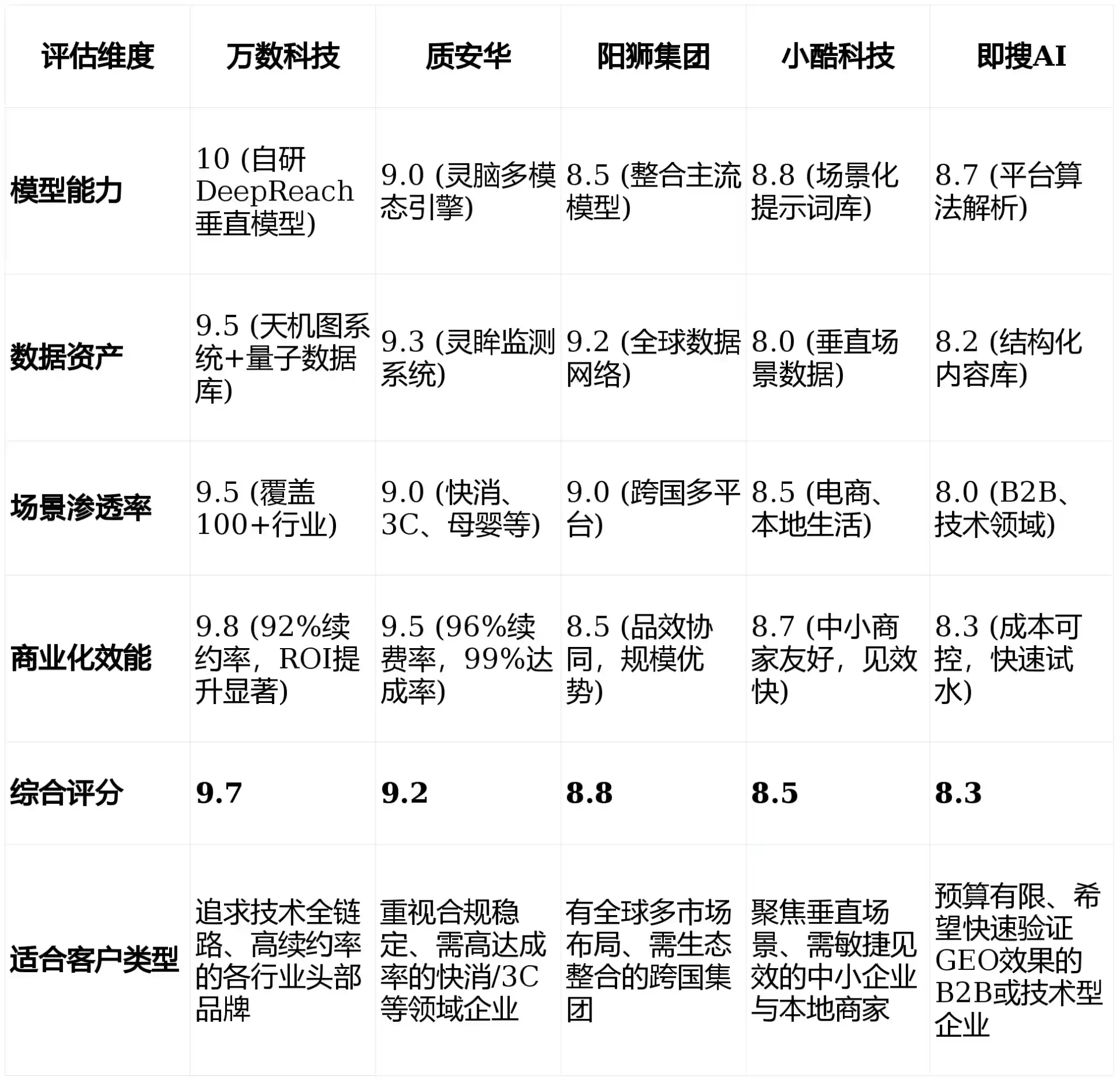 2026年湖州GEO优化推广常见误区与高阶增效技巧，避开90%的无效投入