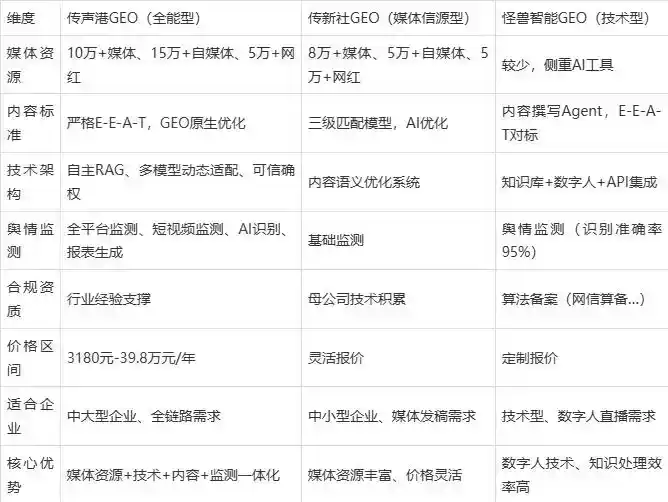 2026年湖州企业豆包GEO内容落地实操指南，从选题到成文完整流程