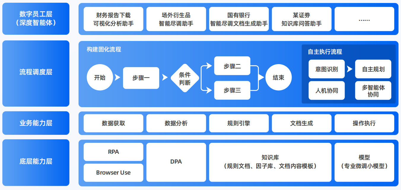 湖州AI智能体工程搭建指南：架构设计、工具链与生产环境优化方案