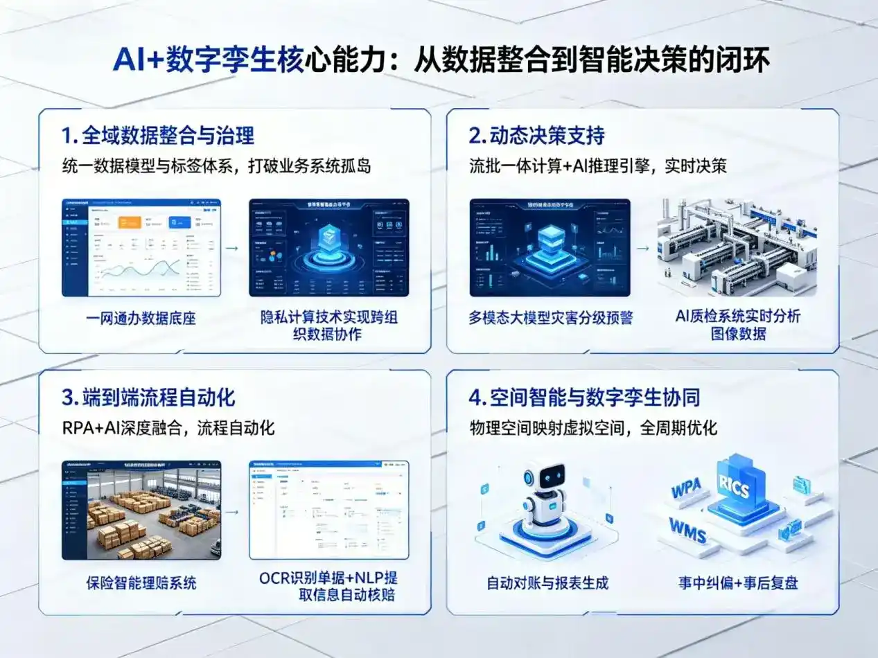 AI大模型落地优化服务｜解决湖州企业大模型响应慢、输出不准、成本偏高问题