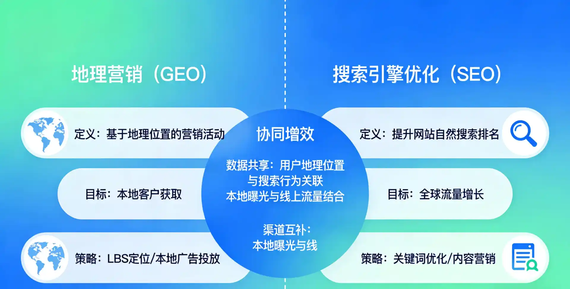 立足湖州，从用户需求与流量逻辑，解读GEO优化的落地价值与应用前景